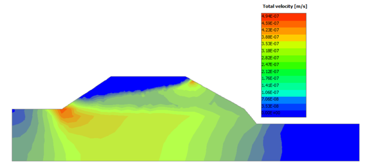 variazione velocità moto del filtrazione sifonamento variazione velocità moto del filtrazione sifonamento