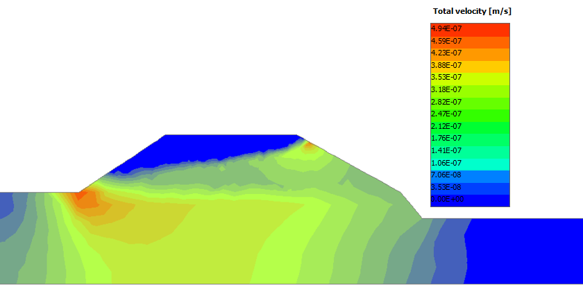 variazione velocità moto del filtrazione sifonamento
