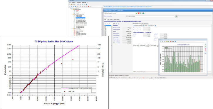Risorsa-220 evidenza runofflab