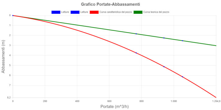 curva_caratteristica_geoapp