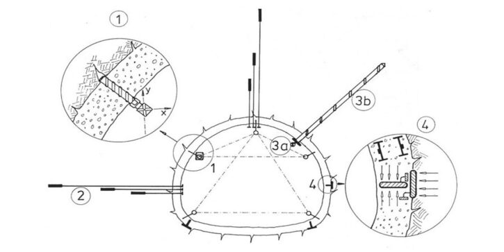 attrezzature di misure tunnel NATM strumenti metodo osservazionale