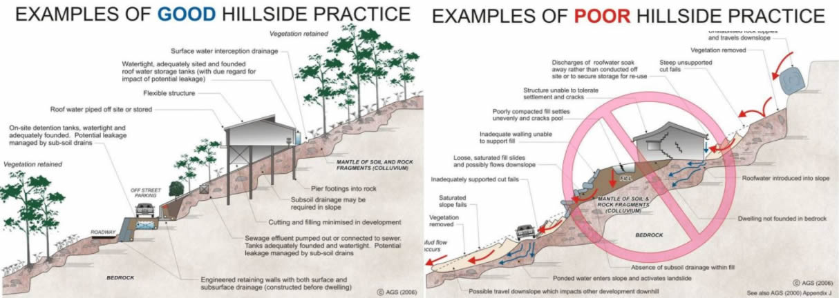 good-hillside-geostru