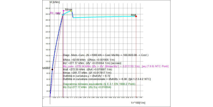 grafico-risultati-rc-sec_evidenza
