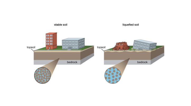 liquefazione e sisma