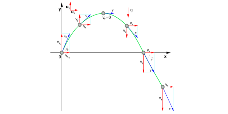 georock 2d geostru caduta massi teorema dell'impulso