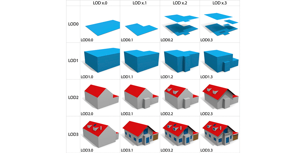 lod loin bim geostru