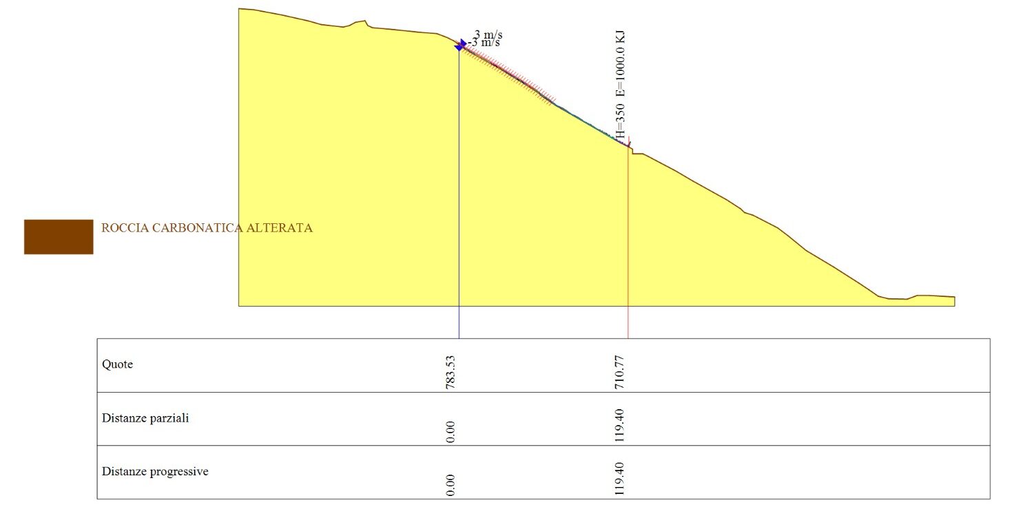sezione 2 post operam geostru georock 2d.jpeg