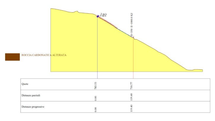 sezione 2 post operam geostru georock 2d.jpeg