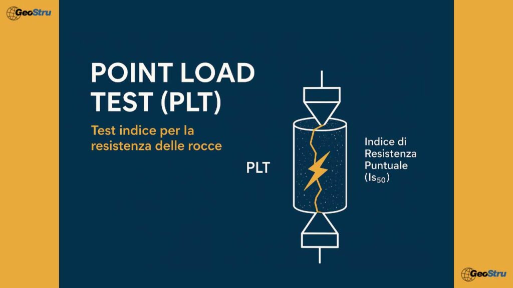 PLT GEOSTRU Point Load Test