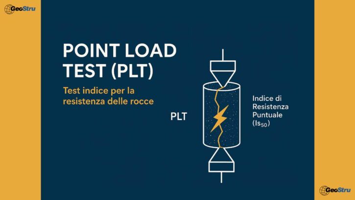 Figura-1-plt-geostru PLT GEOSTRU Point Load Test