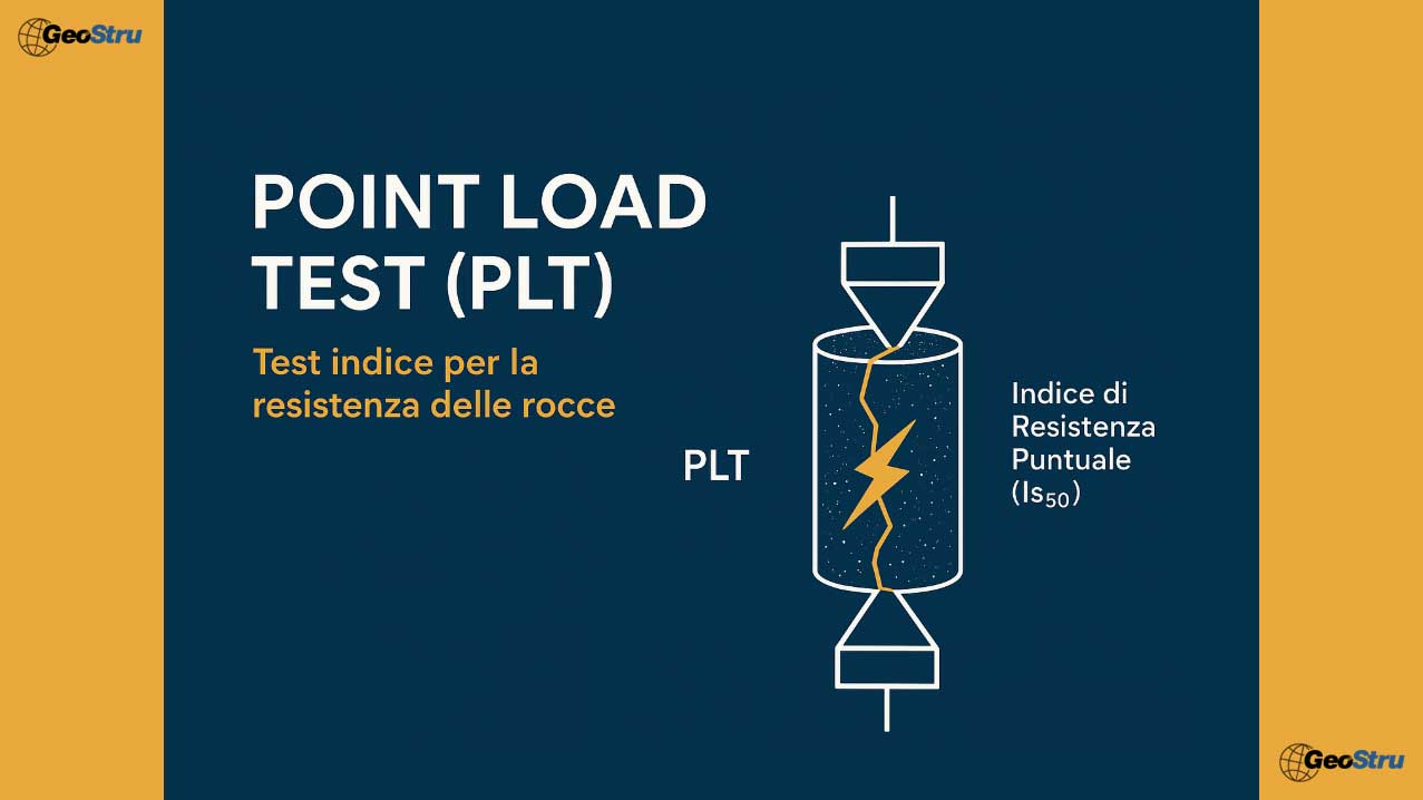 PLT GEOSTRU Point Load Test