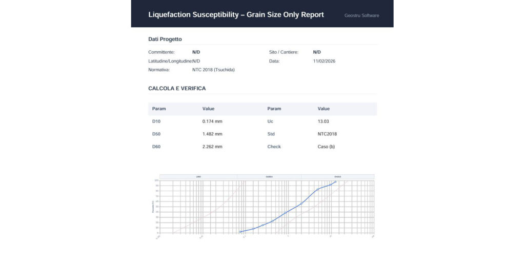 granulometria geostru liquefazione