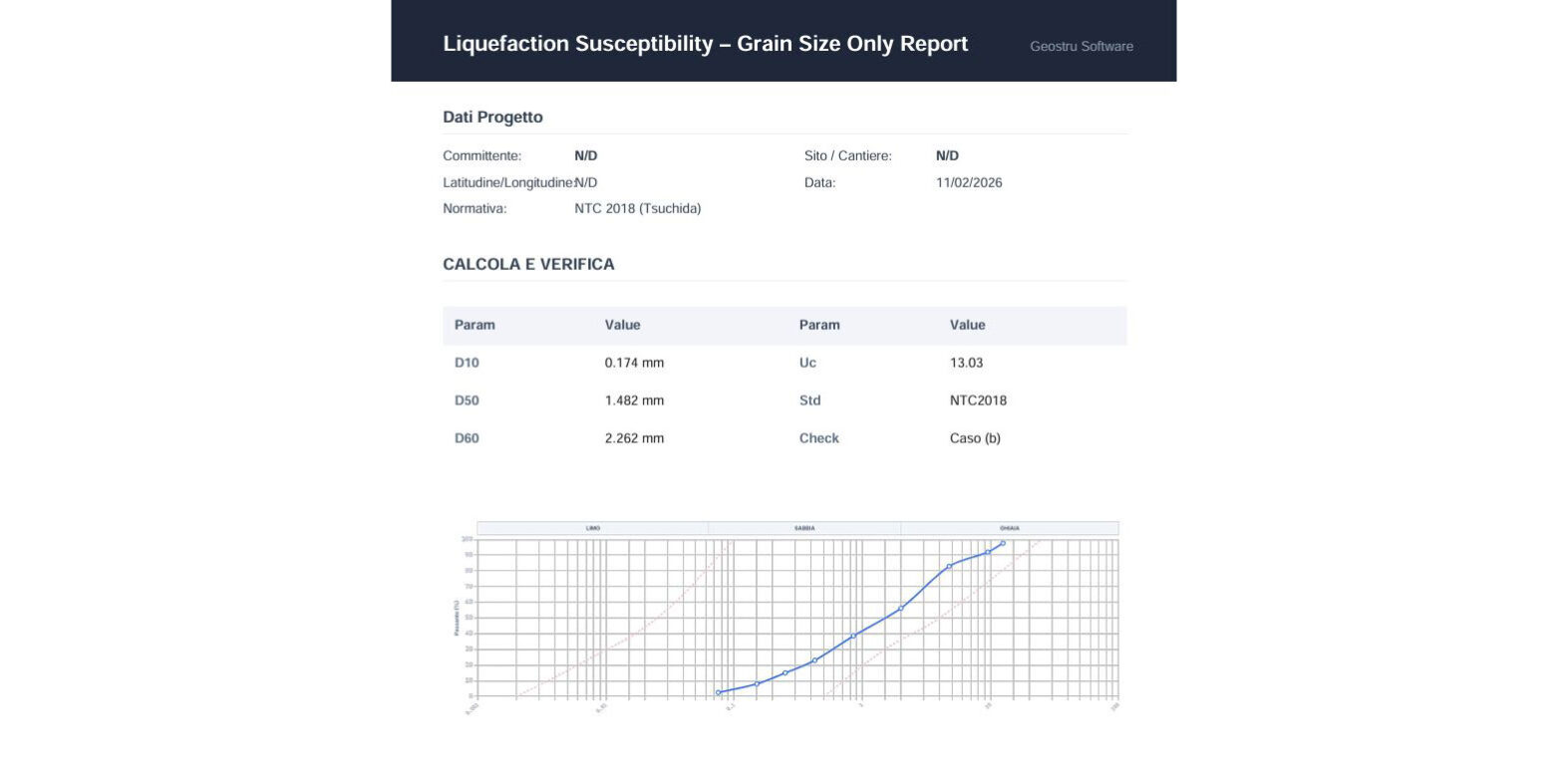 geostru-liquefacity-geoapp granulometria geostru liquefazione Soil liquefaction analysis