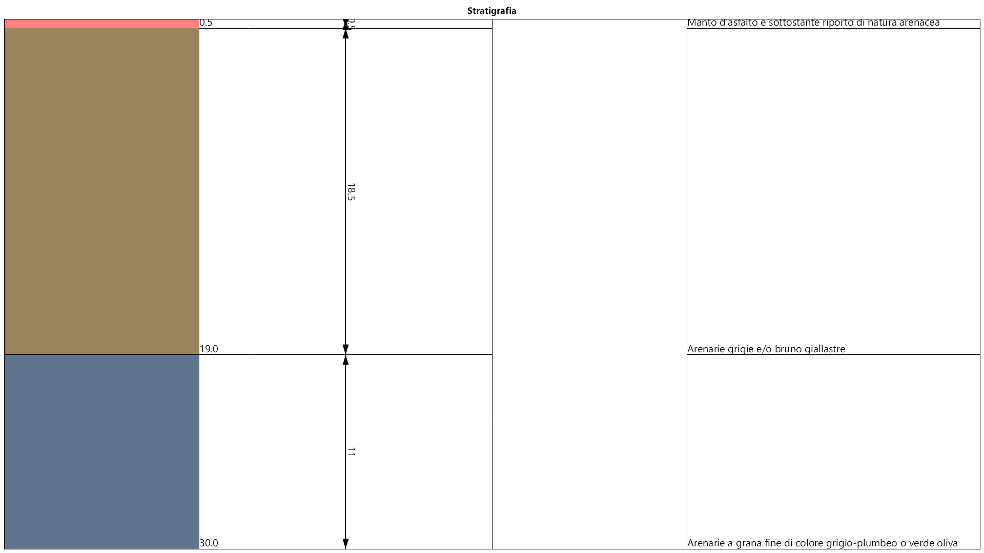 Stratigrafia geostru geodropbox