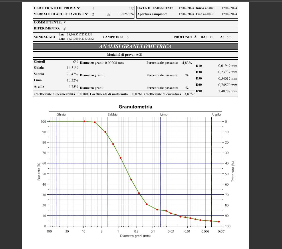 certificato granulometria geodropbox geostru certificato granulometria geodropbox geostru cloud geotecnico