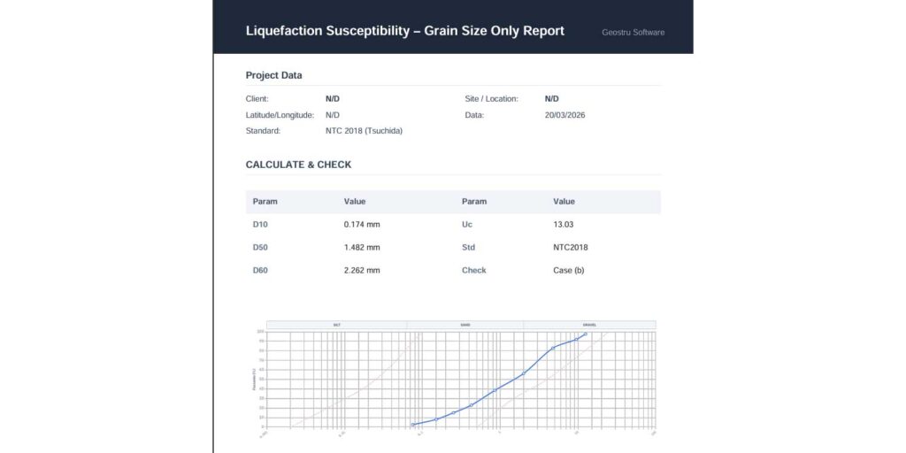 Analiza lichefierii solului