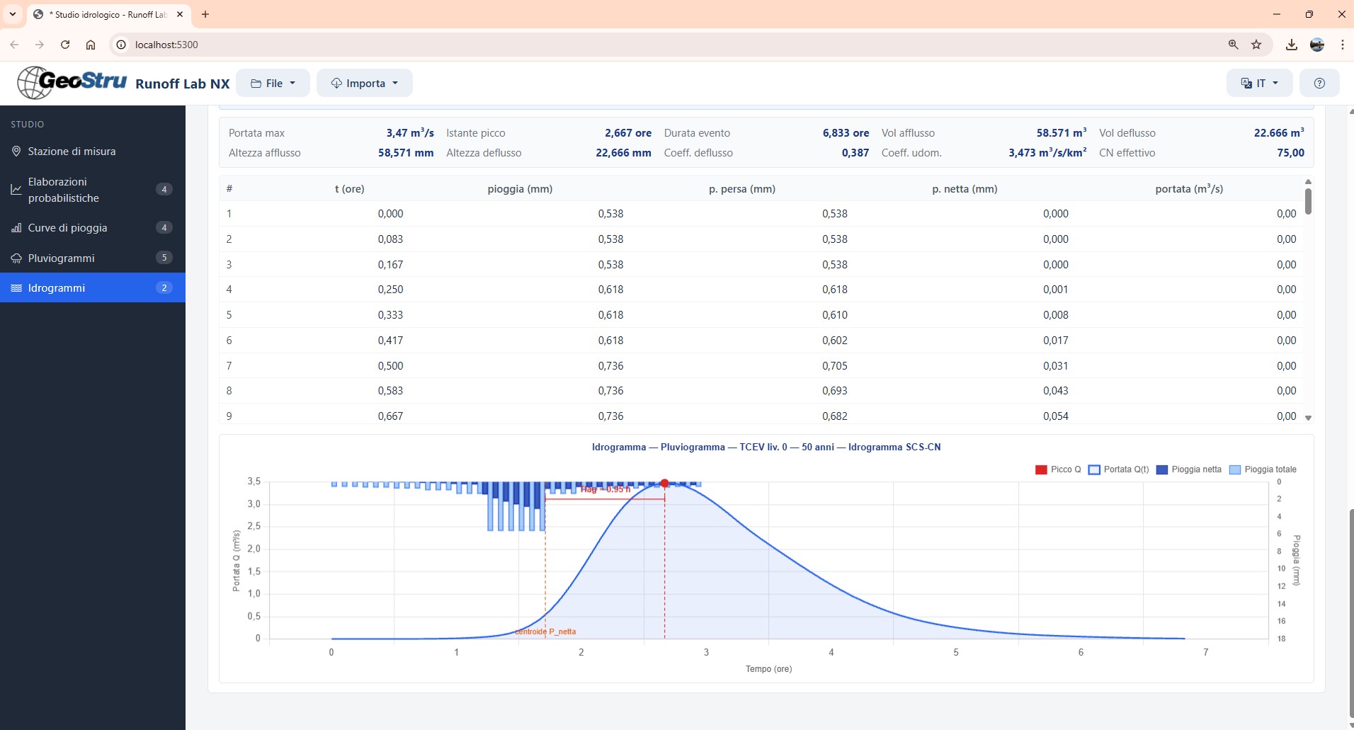 SCS-CN flood hydrograph in Runoff Lab NX with watershed parameters adjustable in real time
