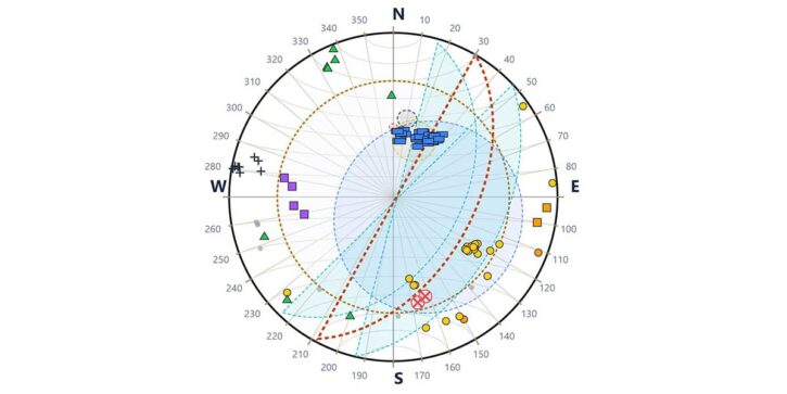 geomechanical-survey-gms-desktop-example-88-orientations-6-families_stereonet gms nx geostru