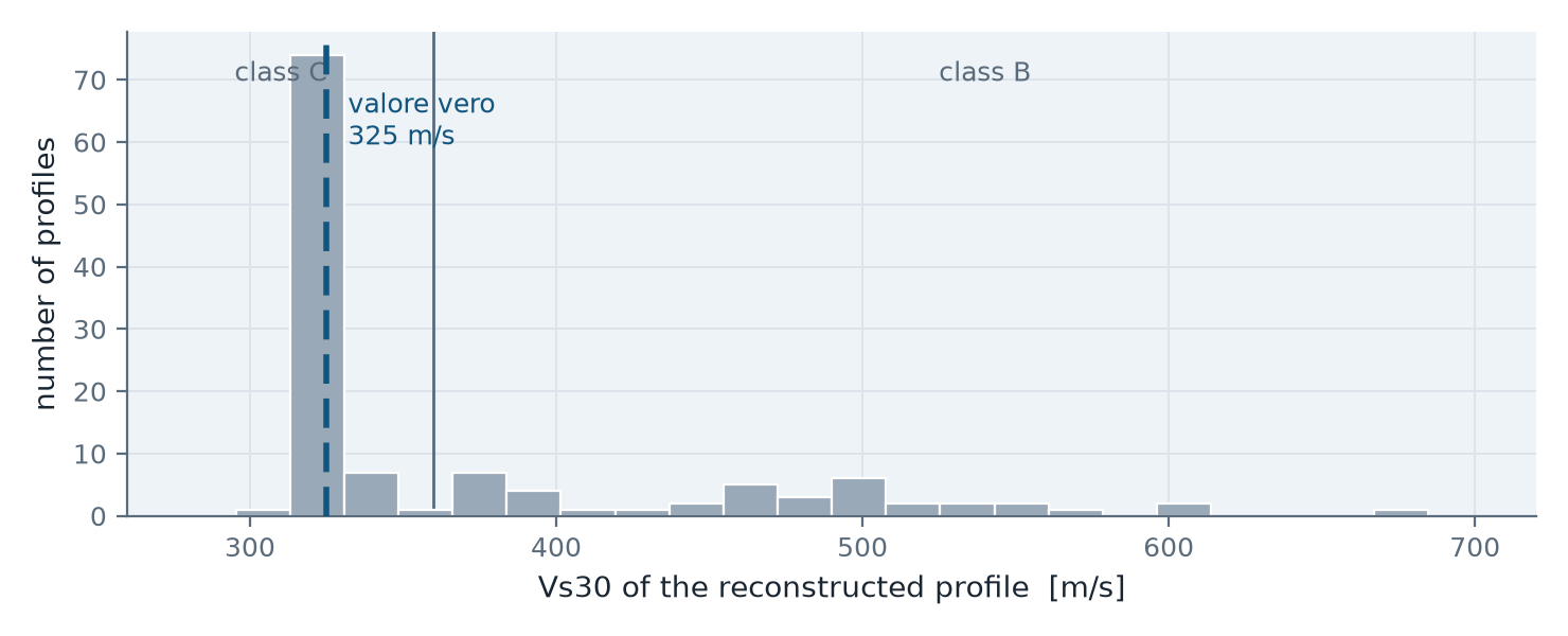 Vs30 distribution