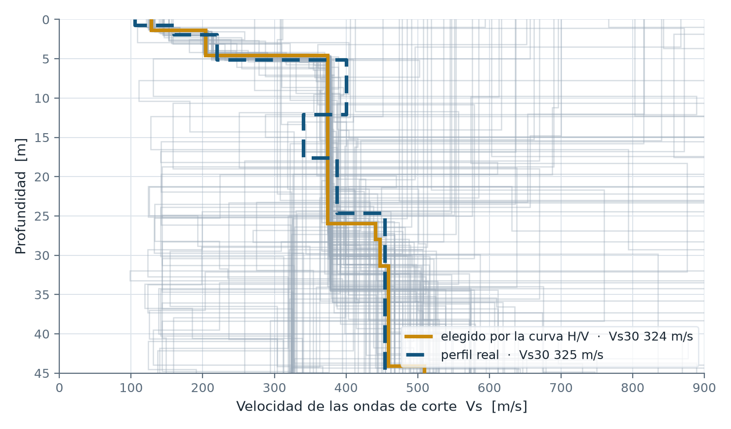 Los 122 perfiles equivalentes